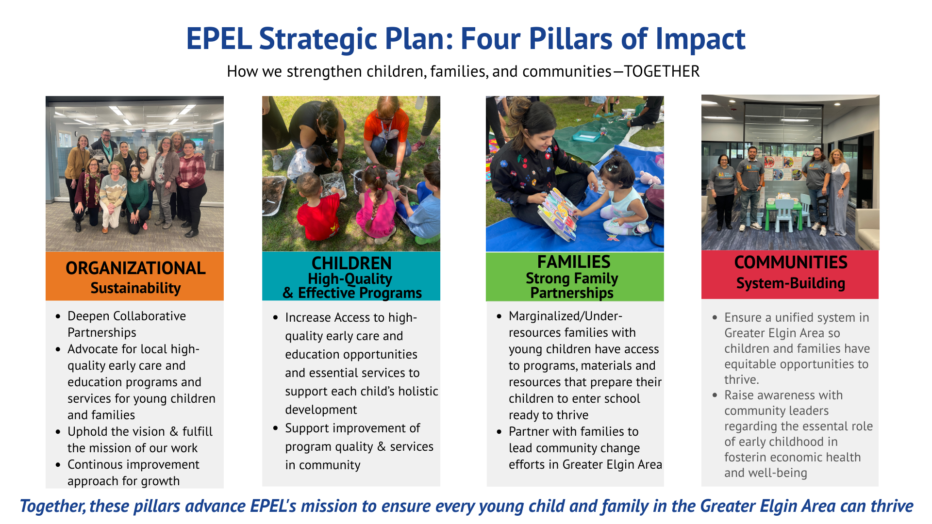 epel powerpoint slides 14